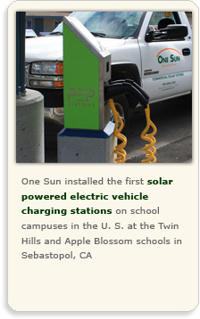Electric Car