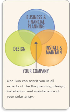 Our Process